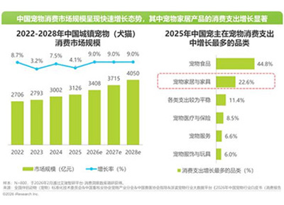 宠物家居边界消融：从"宠物用品"到"人宠共居"整体解决方案